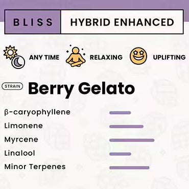 Delta-9-THC Gummies – Mixed Berry