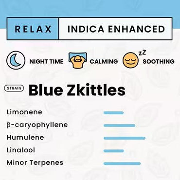 Delta-9-THC Gummies – Blue Raspberry