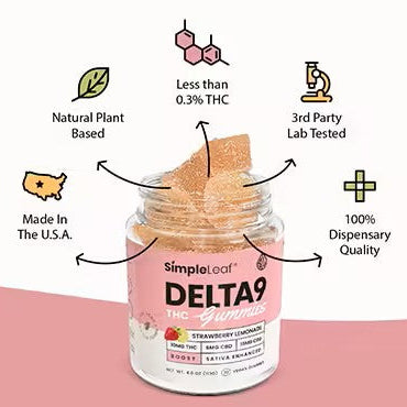 Delta-9-THC Gummies – Strawberry Lemonade