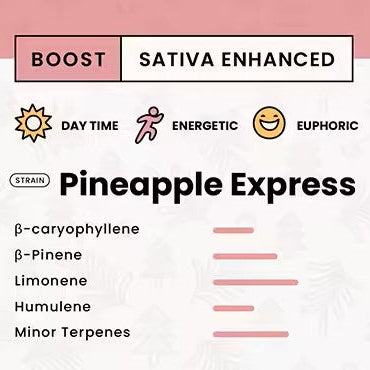 Delta-9-THC Gummies – Strawberry Lemonade