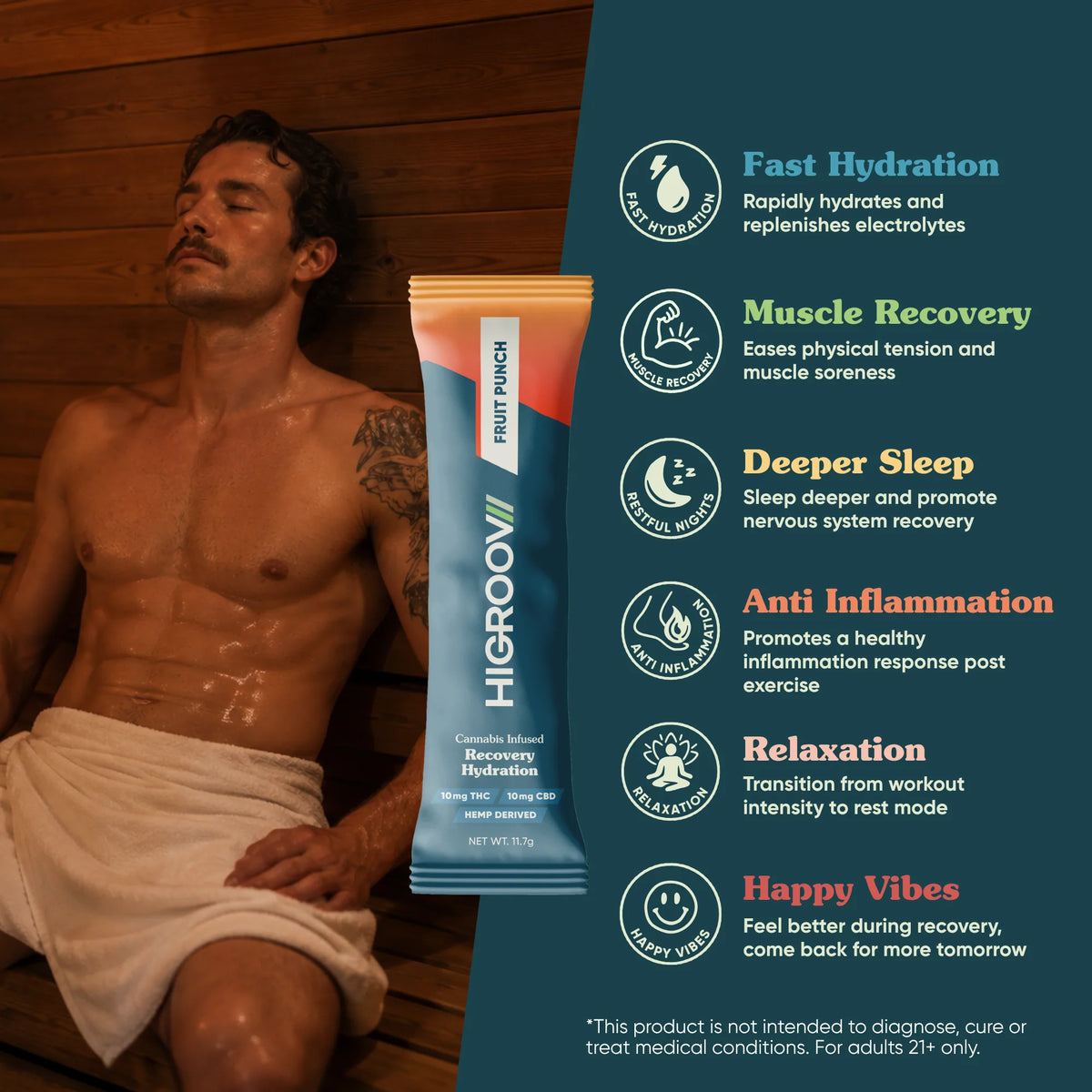 Recovery Hydration - 10mg THC + CBD Per Serving