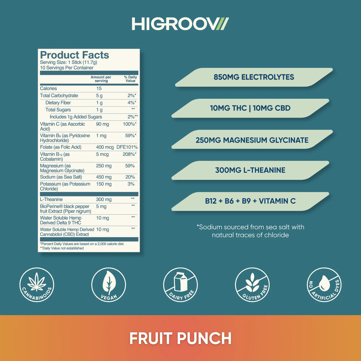 Recovery Hydration - 10mg THC + CBD Per Serving