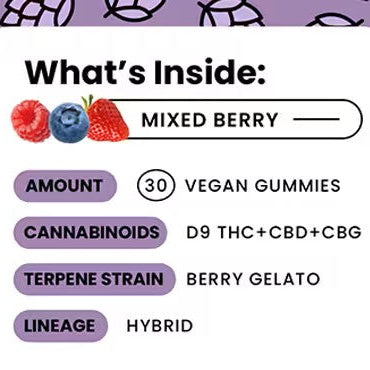 Delta-9-THC Gummies – Mixed Berry
